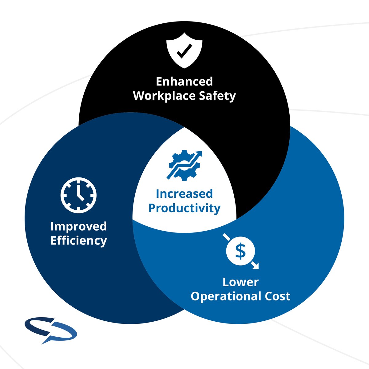 Increase your plant's productivity by providing employees the right equipment to get the job done!

Crawford Packaging has solutions for a variety of markets. Learn how we can save you up to 30% on costs: crawfordpackaging.com/company/news/c…

#CrawfordPackaging #IncreaseProductivity