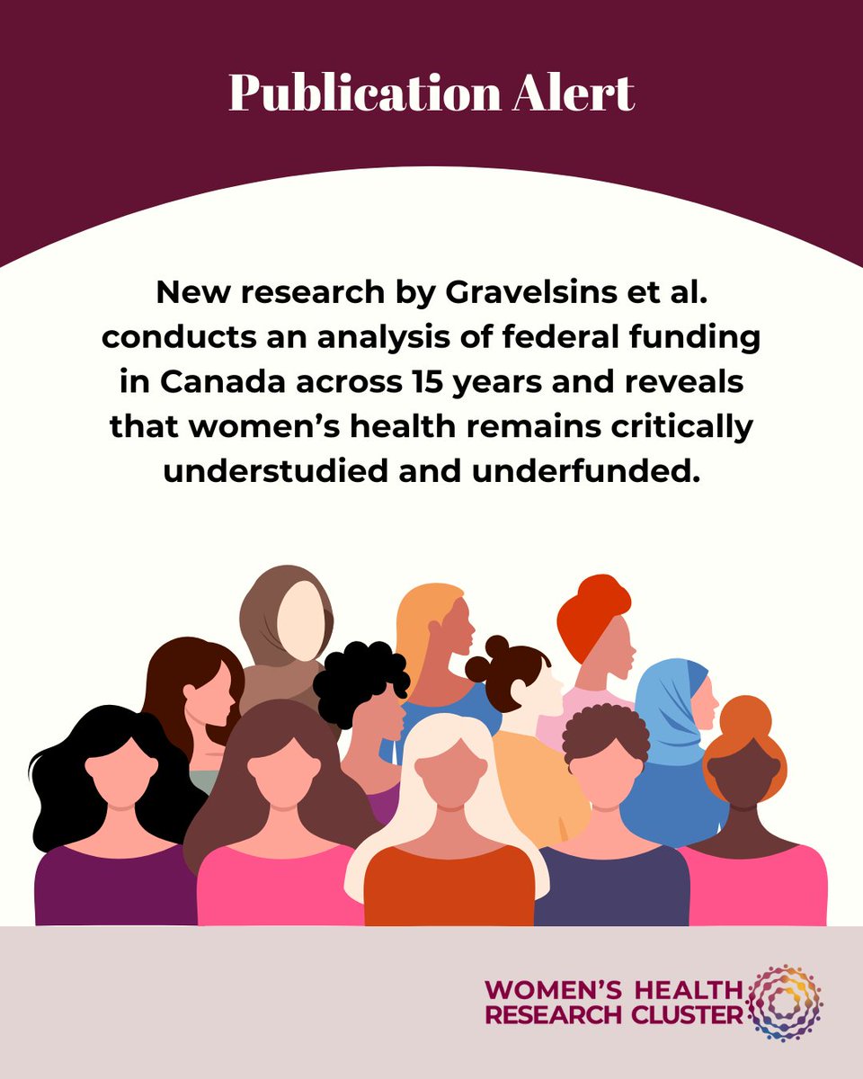 Women's Health Research Cluster tweet media