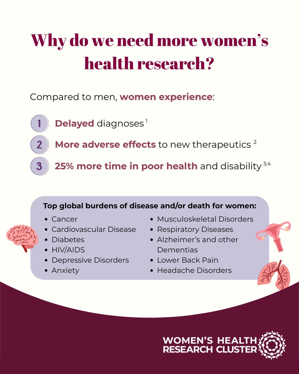 Women's Health Research Cluster tweet media