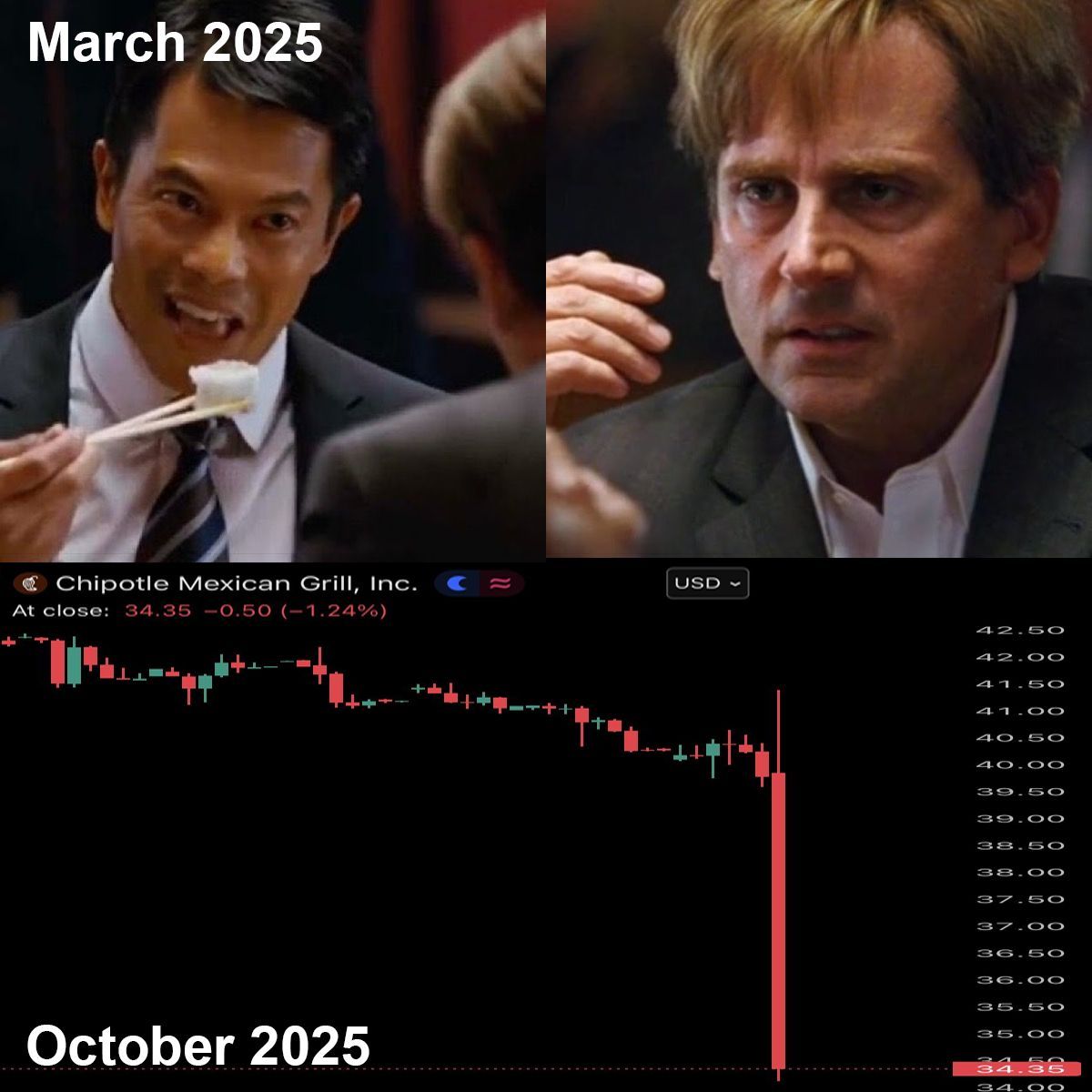 wallstmemes's tweet image. &quot;So you&apos;re charging $18 for a burrito that people can&apos;t afford but you&apos;ll let them pay it off over 3 months via a BNPL scheme? That&apos;s insane&quot;

&quot;That&apos;s awesome.&quot;