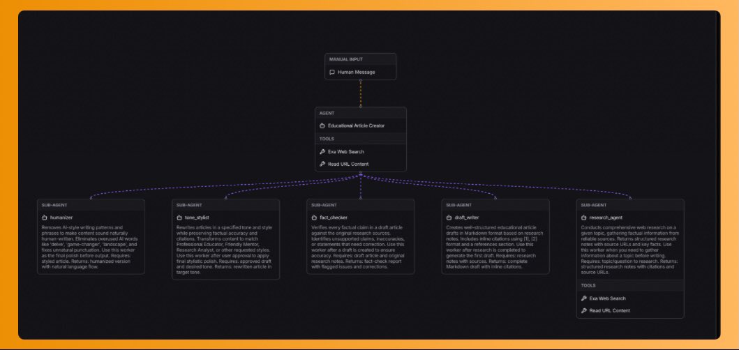 GitMaxd's tweet image. After playing with @LangChainAI’s new Agent Builder in LangSmith, I knew it was a homerun

Now learning about this new LangChain 🦜Deep Agents CLI, it’s starting to become clear that Deep Agents are going to be powering a LOT of new apps.  

Im very excited to try this out!