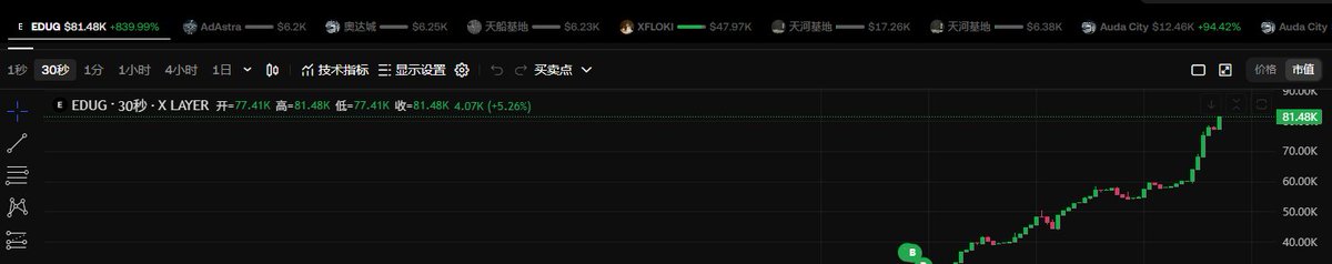 Zg1000X's tweet image. 捐款是退回的   空投是免费的  池子是锁的  权限是丢的    怕几把毛
X layer 链 
慈善项目，真有机会跑出去
项目方格局确实可以
0x47fa89c9f7cb27ed4598a2db80b36a21dcaf399c
@edugive_okx