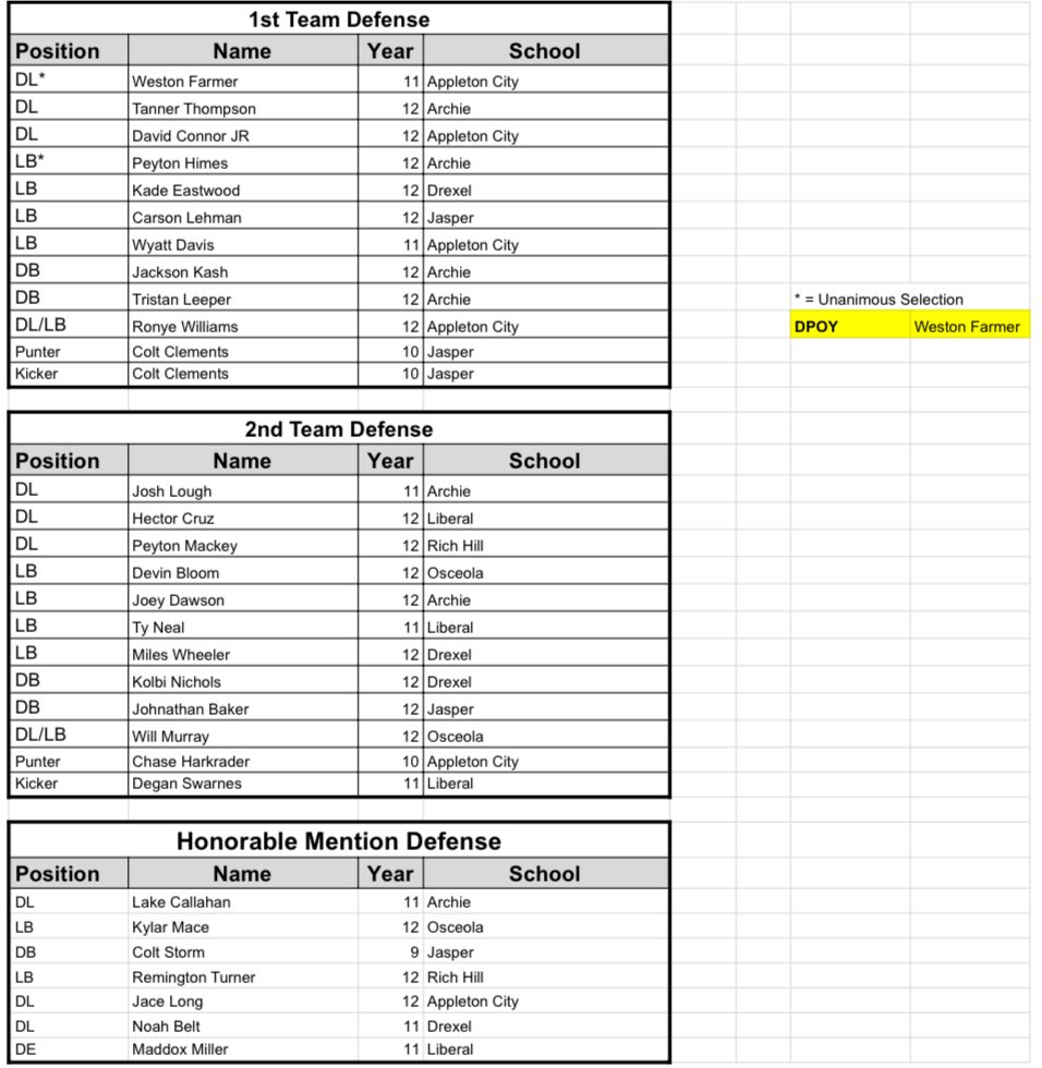MO 8-Man Football tweet media