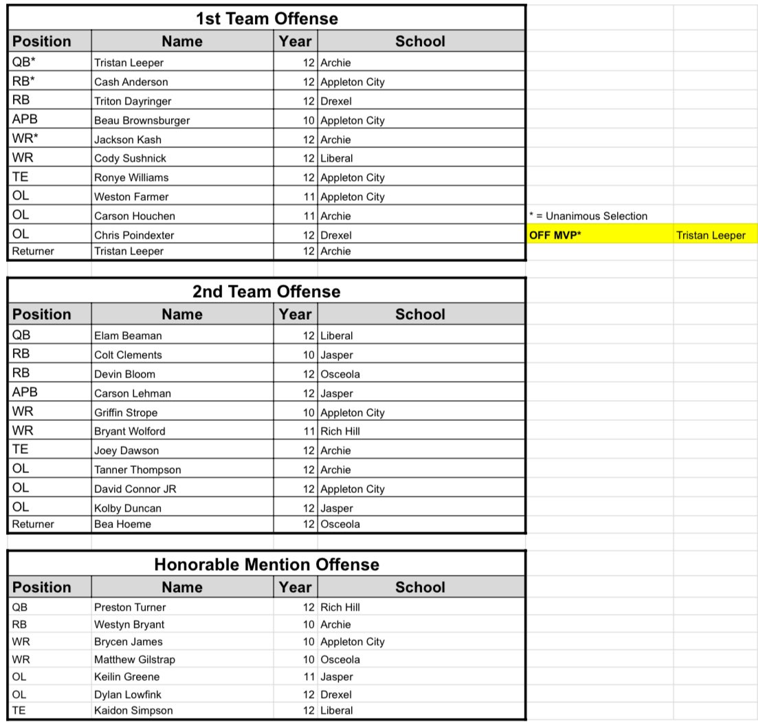 MO 8-Man Football tweet media