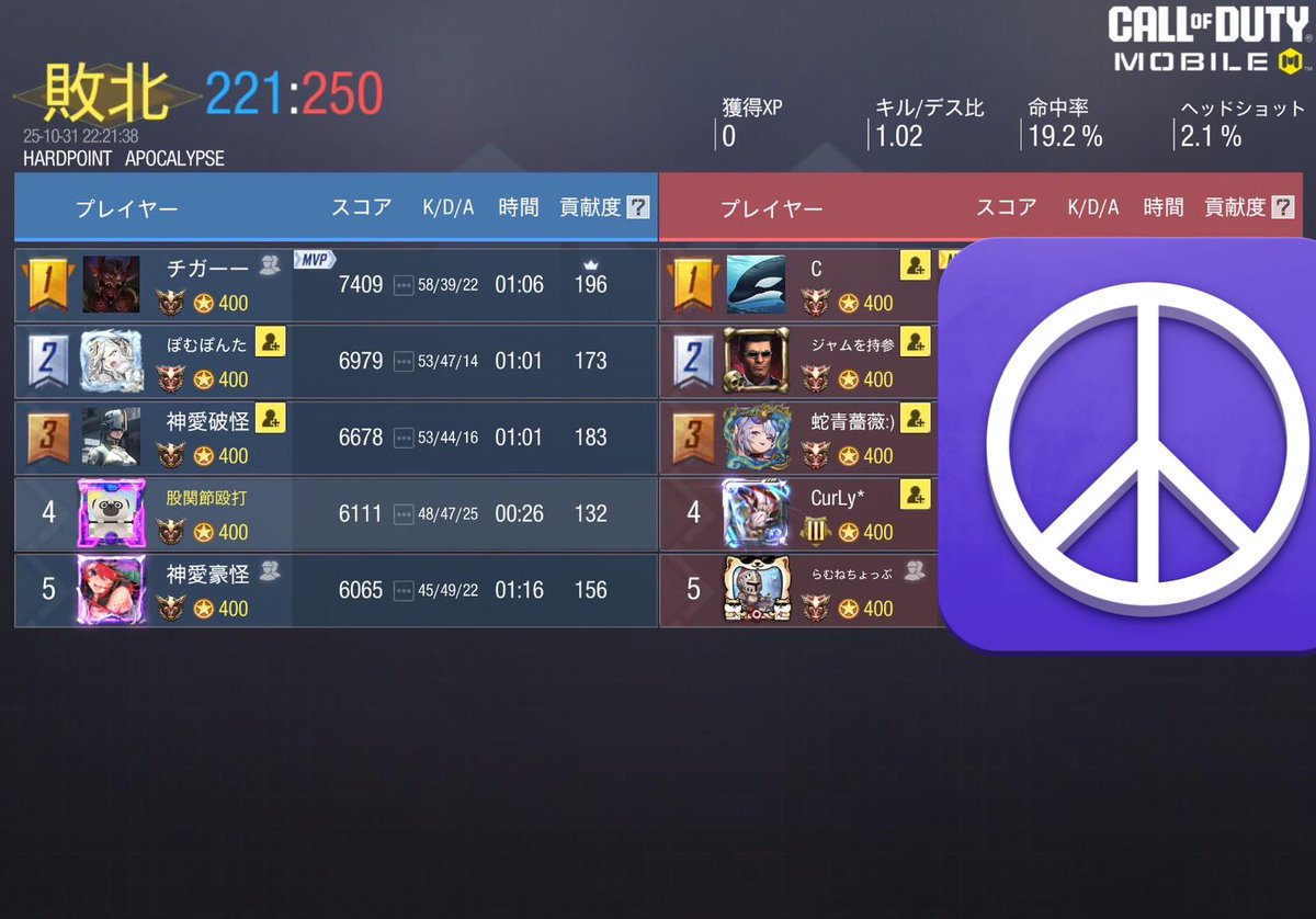 Godlove_codm's tweet photo. 10/31 22時
お相手 NOIR様

2-2 draw

対戦ありがとうございました。 https://t.co/kMOTEPEtr0