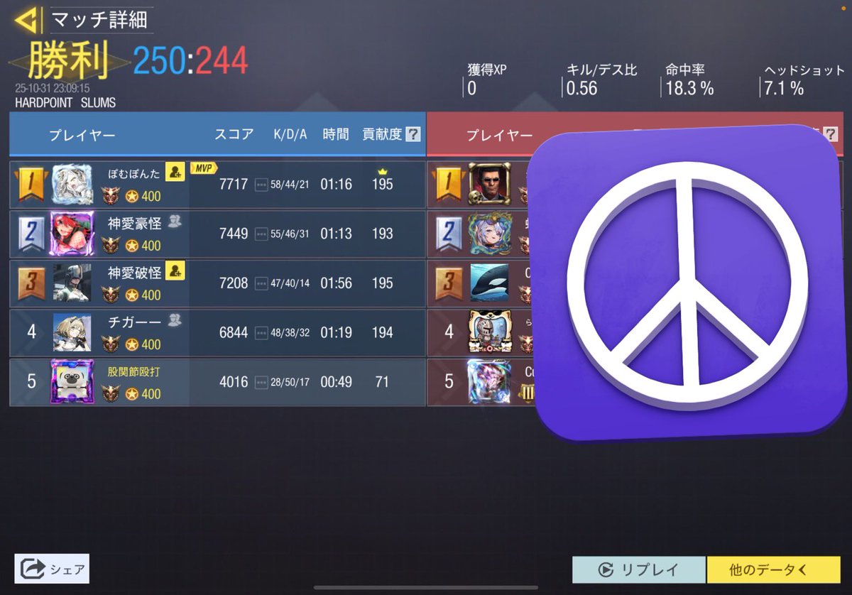 Godlove_codm's tweet photo. 10/31 22時
お相手 NOIR様

2-2 draw

対戦ありがとうございました。 https://t.co/kMOTEPEtr0