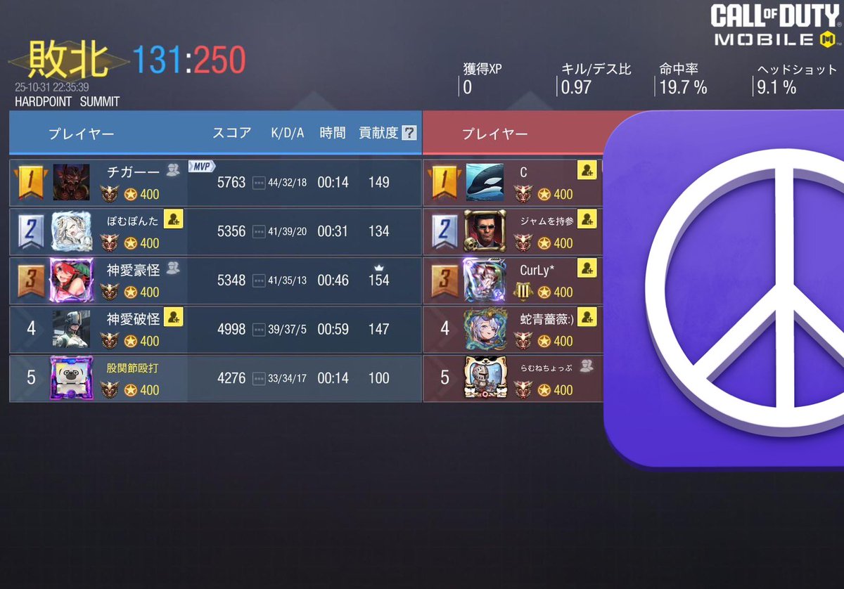 Godlove_codm's tweet photo. 10/31 22時
お相手 NOIR様

2-2 draw

対戦ありがとうございました。 https://t.co/kMOTEPEtr0