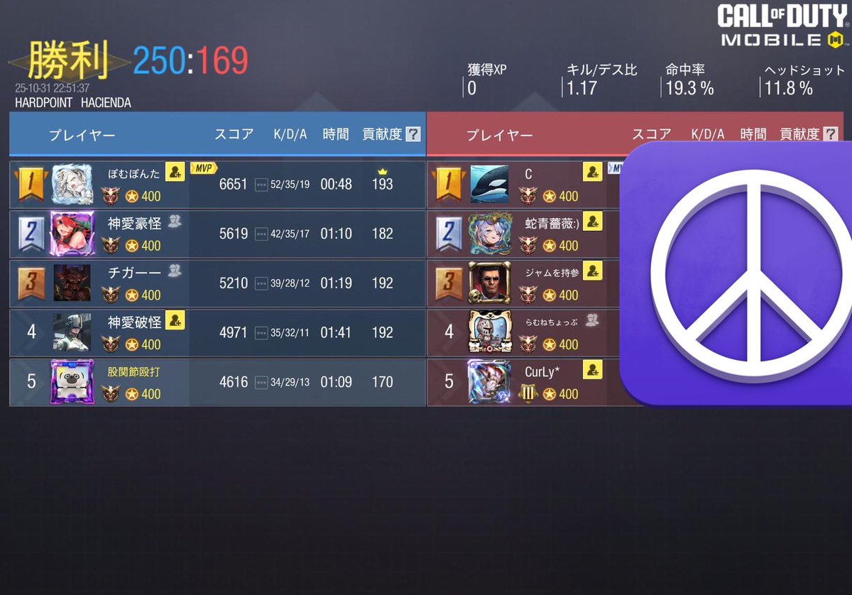 Godlove_codm's tweet photo. 10/31 22時
お相手 NOIR様

2-2 draw

対戦ありがとうございました。 https://t.co/kMOTEPEtr0