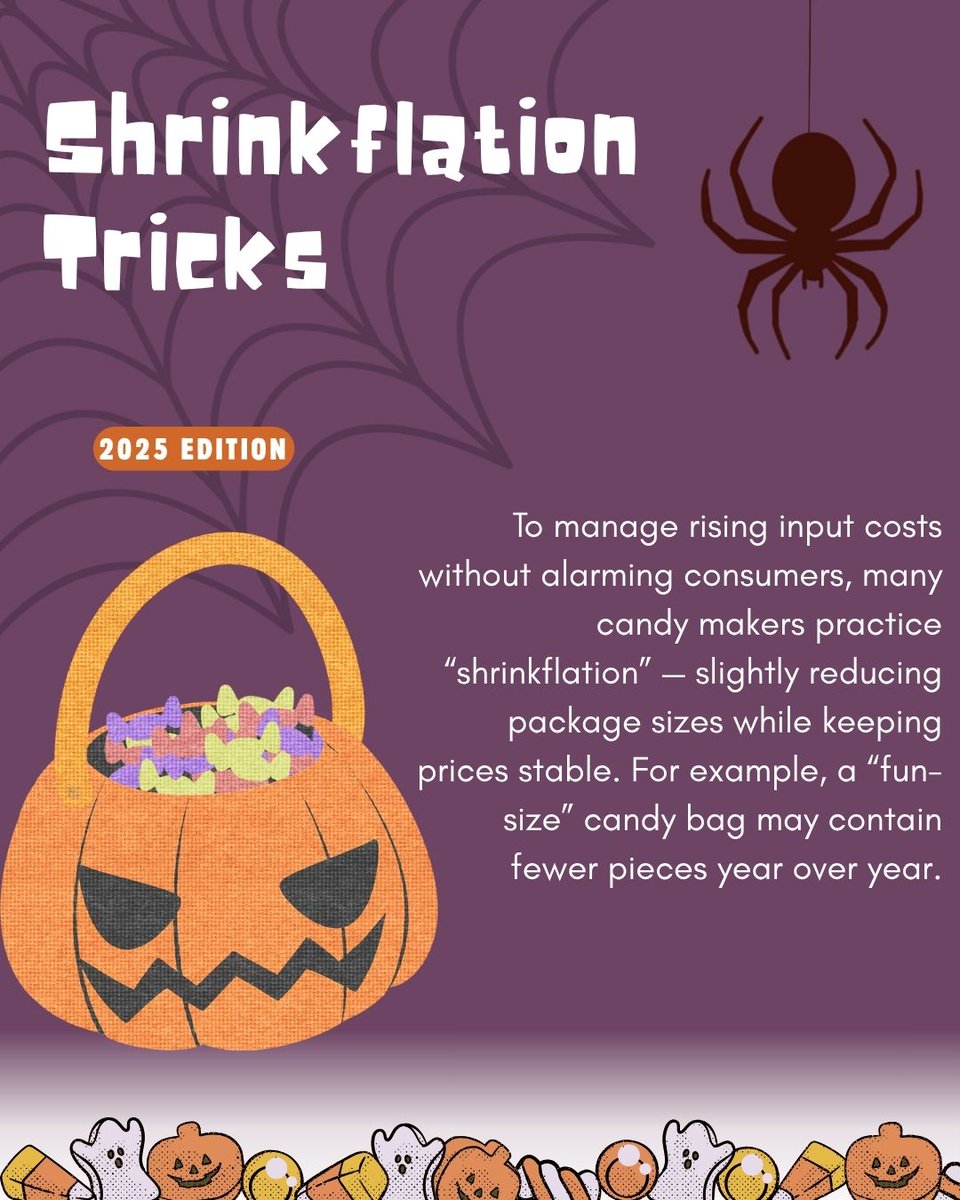 Happy Halloween from FTE! 👻 Did you know Americans are expected to spend over $12 billion this year on Halloween costumes, candy, and decorations?💰 Economics is everywhere...even in your trick-or-treat bag. 🍬 #EconEd #HalloweenEconomics #EconEdMonth