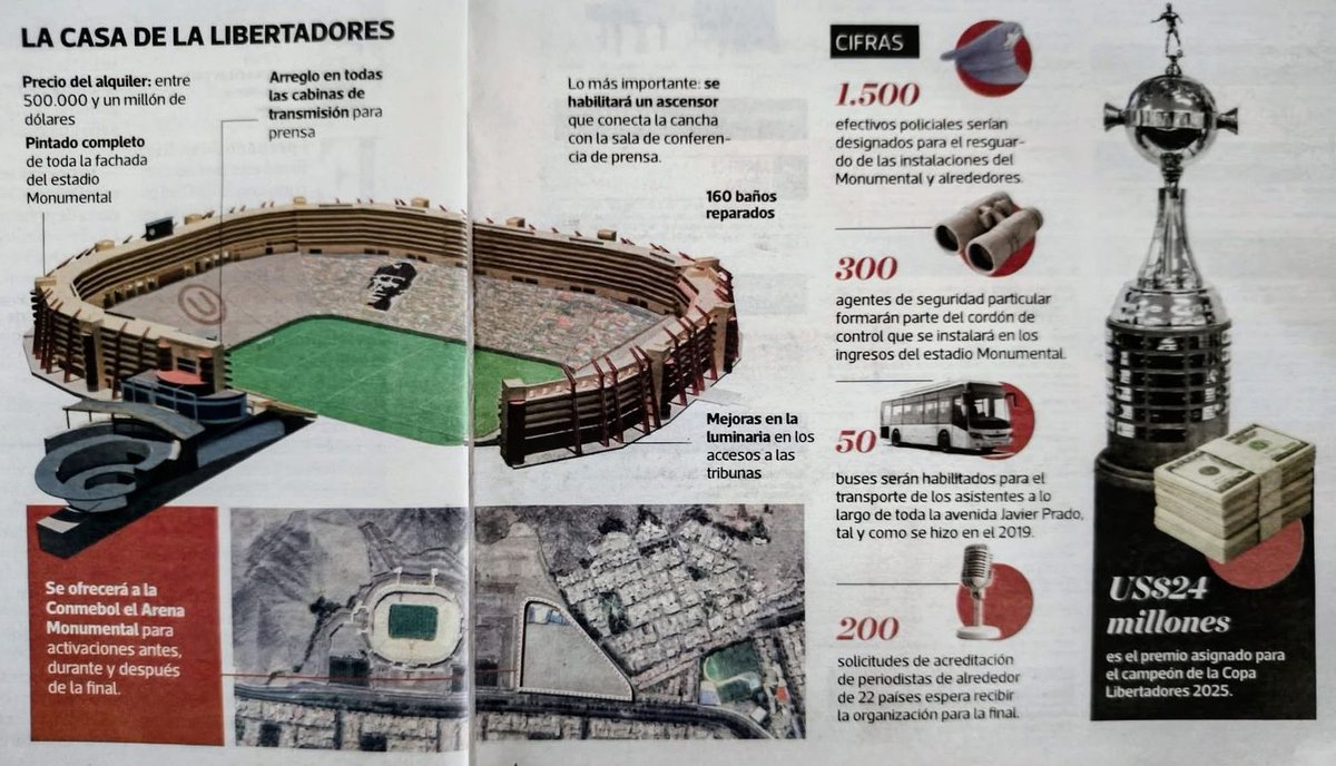 SoyHinchaDeLaU's tweet image. Arreglos en el Monumental:

✅ Pintado de la fachada.

✅ Arreglo en todas las cabinas de transmisión.

✅ Se habilitará un ascensor que conecta la cancha con la sala de conferencia de prensa.

✅ 160 baños reparados.

✅ Mejoras en la luminaria en los accesos a las tribunas.