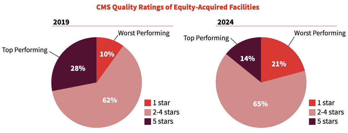 Long Term Care Community Coalition tweet media