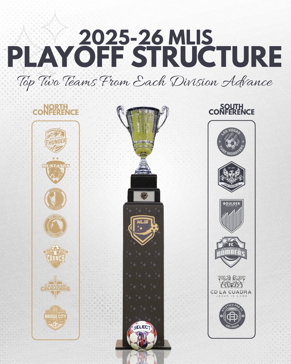 MLISpro's tweet image. 🔥 The 2025-26 postseason format is here.

Thirteen teams. Two conferences. Top two teams from each conference head to Vegas. 

MLIS finals weekend is set for March 28–29, 2026, at the @orleansarena in Las Vegas, Nev.

➡️mlispro.com/news/major-lea…