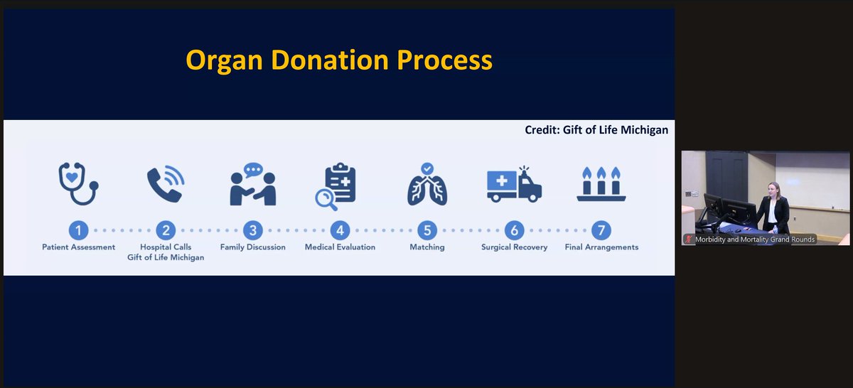 SahilSarta21707's tweet photo. 🩺 Attended an insightful Morbidity & Mortality Grand Rounds by @UMichMedicine focusing on the balance between ethics and law in end-of-life care and organ donation.

Key lessons that hit home:
• Empower families in decision making
• Never let a donor suffer for a recipient’s benefit
• Always honor a DNR: autonomy comes first
• Don’t use advanced interventions just to prolong life for organ procurement
Medicine isn’t only about saving lives, it’s about respecting them, even at the end. 💙
#MedicalEthics #OrganDonation #InternalMedicine #GiftOfLife #EndOfLifeCare