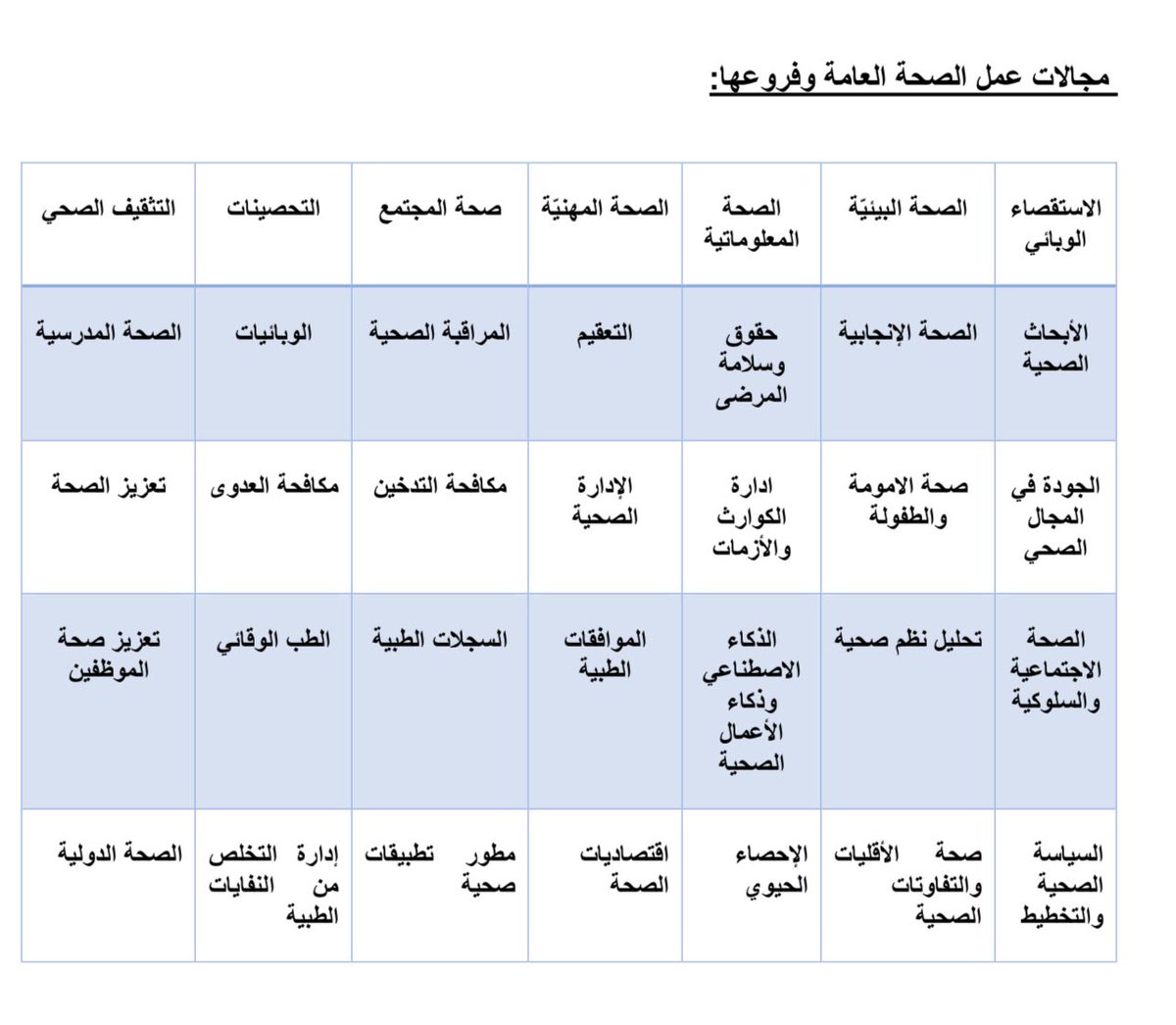 PhEpi2030's tweet photo. نحتاج قرارات شجاعه تعيد فرص الصحة العامة لمتخصصين الصحة العامة فقط
لايمكن أن ننافس الأنظمة الصحية المتقدمة بعقول لا ترى أهمية لادوارنا وتحرمنا من فرصنا!
هذه فرصنا اعيدوها
#الصحه_القابضه 
@FahadAlJalajel
@alshiriandawood
@assiriama
 @HSTP_2030
#عطاله_تخصص_الصحه_العامه https://t.co/AOH5VJHlmd