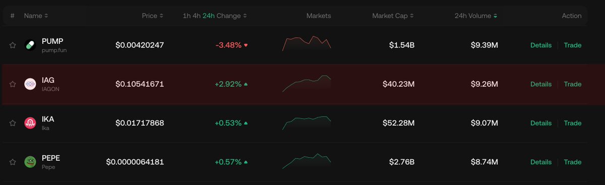 cardano_guppy's tweet image. That&apos;s the post!

@IagonOfficial #DecentralizedStorage