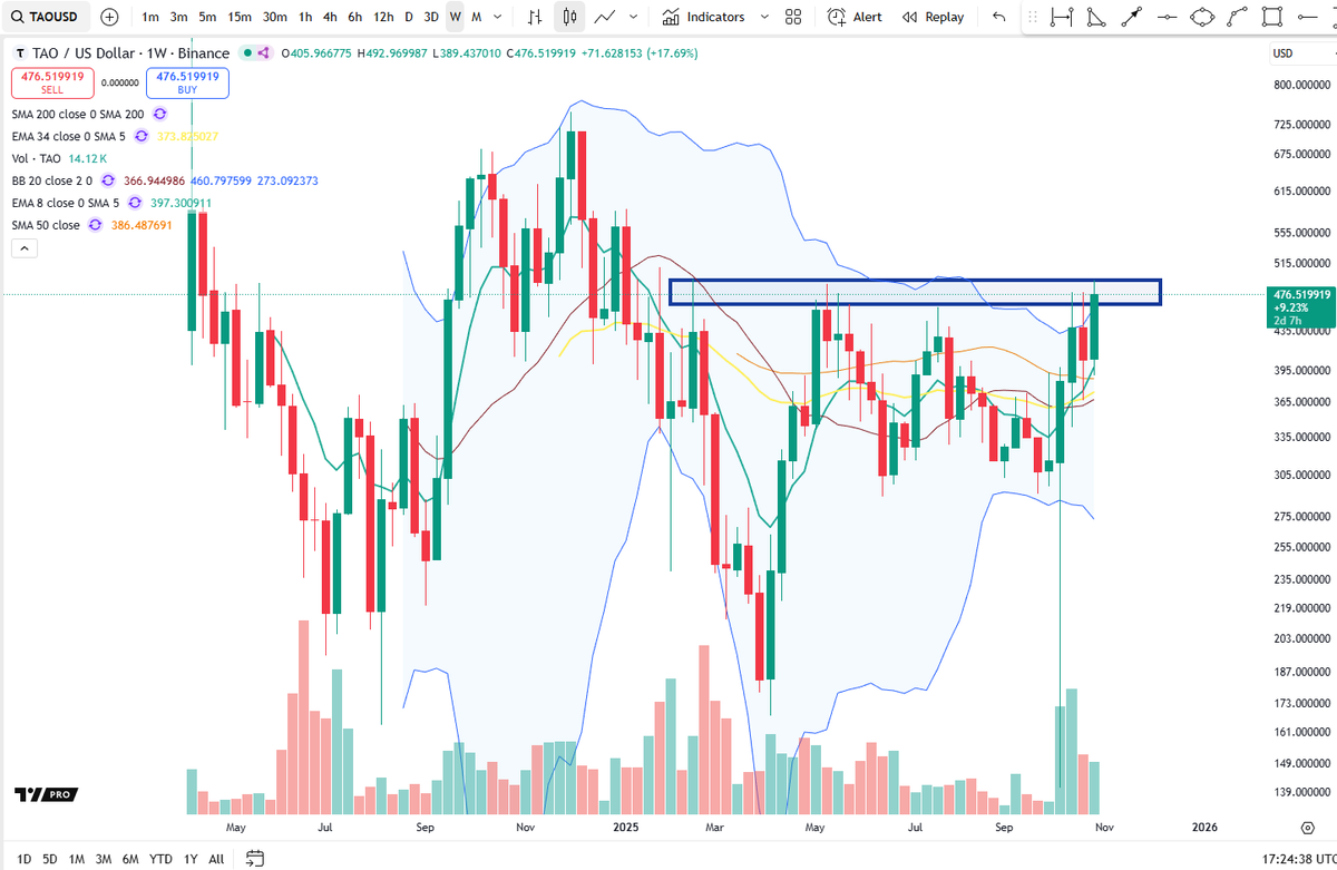 Cheds Trading tweet media
