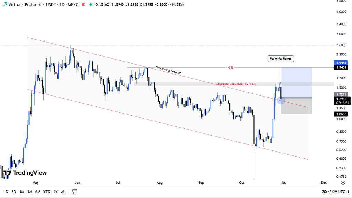 Crypto chart makers 🐋 tweet media