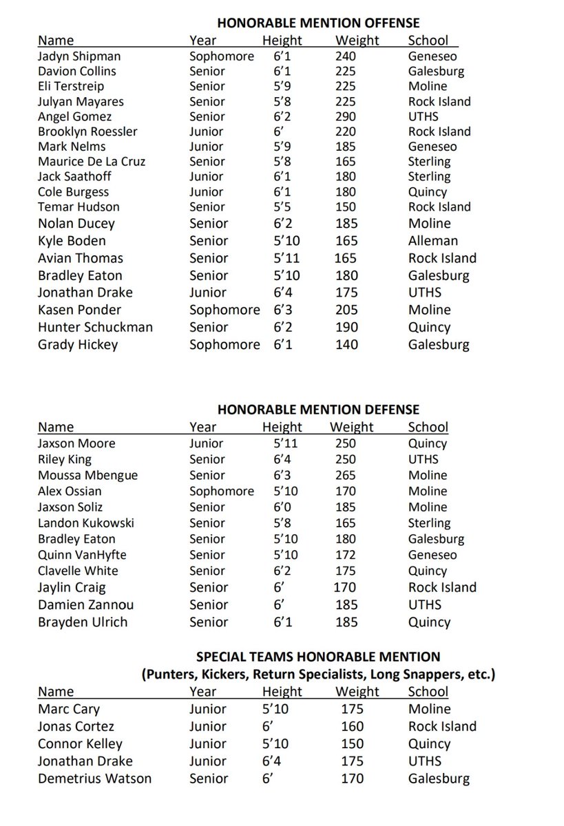 Here is the 2025 All-Western Big 6 Conference football team. Geneseo's Kye Weinzierl named MVP.