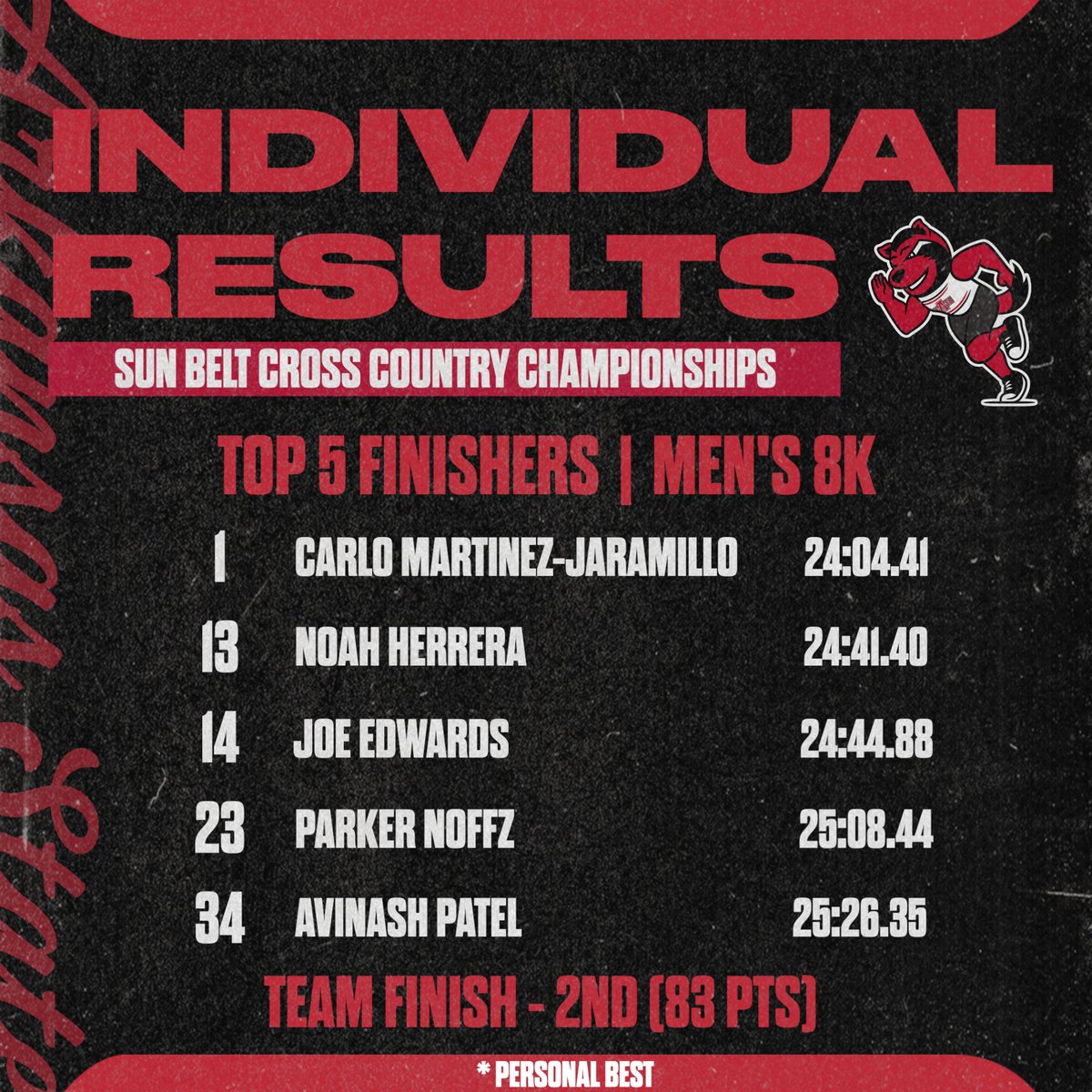 Arkansas State Track & Field/Cross Country tweet media