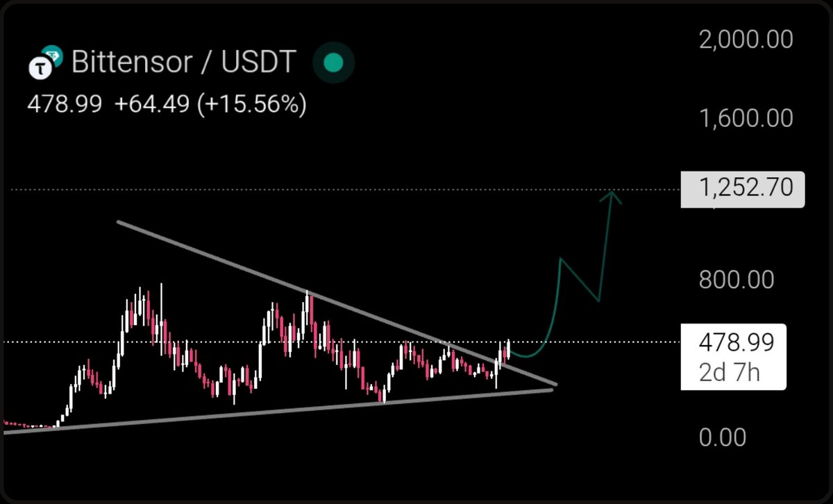 Crypto Ideology ✍🏻 tweet media