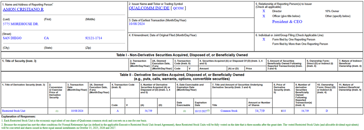 Incredible that Qualcomm decided to announce their new AI processor rack with almost no additional details *the day after* the annual RSU grant to Christian Amon

Makes you go 🤔🤔🤔

Shares went up a lot - squeezing a popular short. Now this could just be a coincidence...