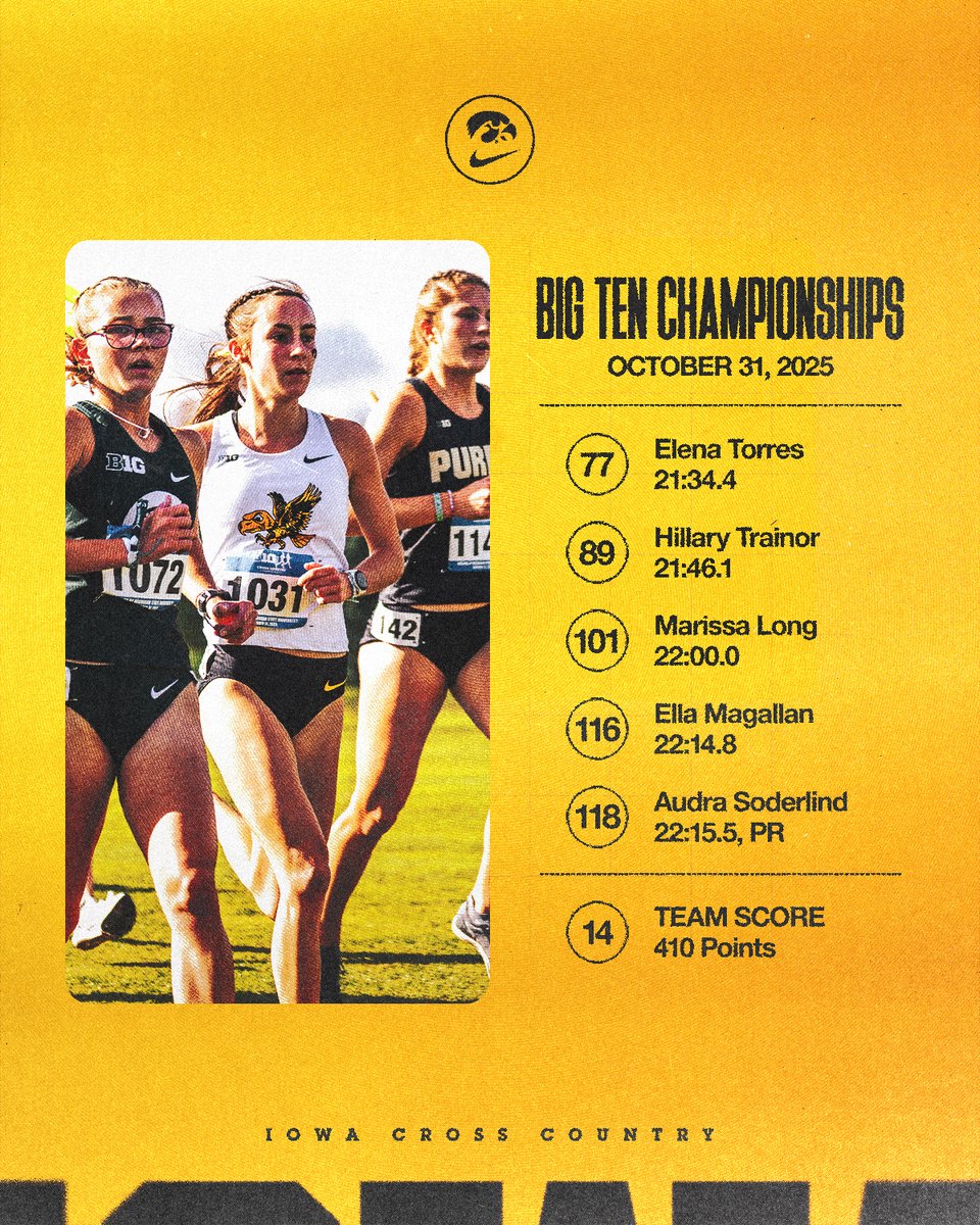 IowaXC_TF's tweet image. That's a wrap on the 6K ✅