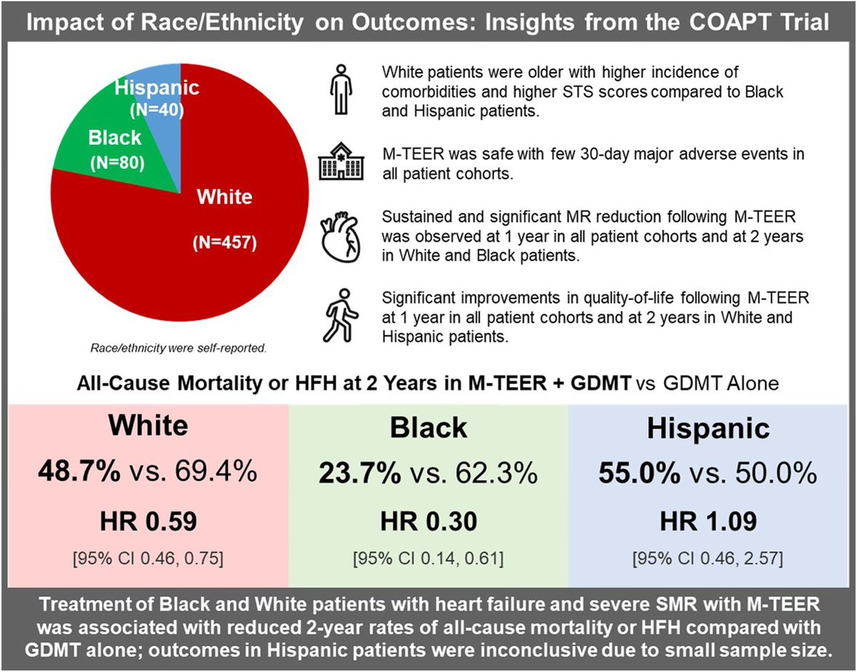 Dami Akinmolayemi, MD, MPH tweet media