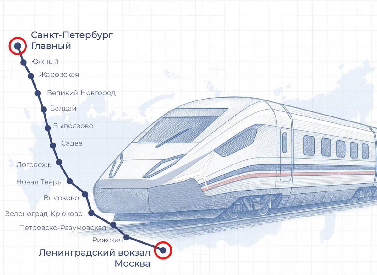 Wild_SPb's tweet image. ВСМ между Москвой и Петербургом заработает в 2028 году.

Поезда будут ходить каждые 15 минут, а время в пути сократится до 2 часов 15 минут
