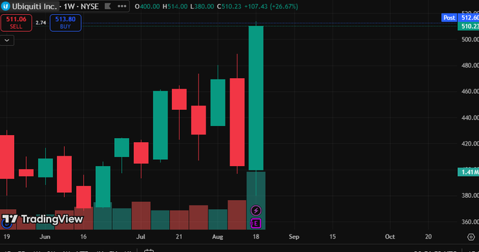 V_Swing's tweet image. The $UI design market is booming! AI-driven personalized interactions, immersive 3D experiences, and multisensory designs are fueling growth. Global market hit ¥32.8B in 2023, expected to surpass ¥74.6B by 2029!  Stay ahead and create user-loved products! #UIDesign #TechTrends