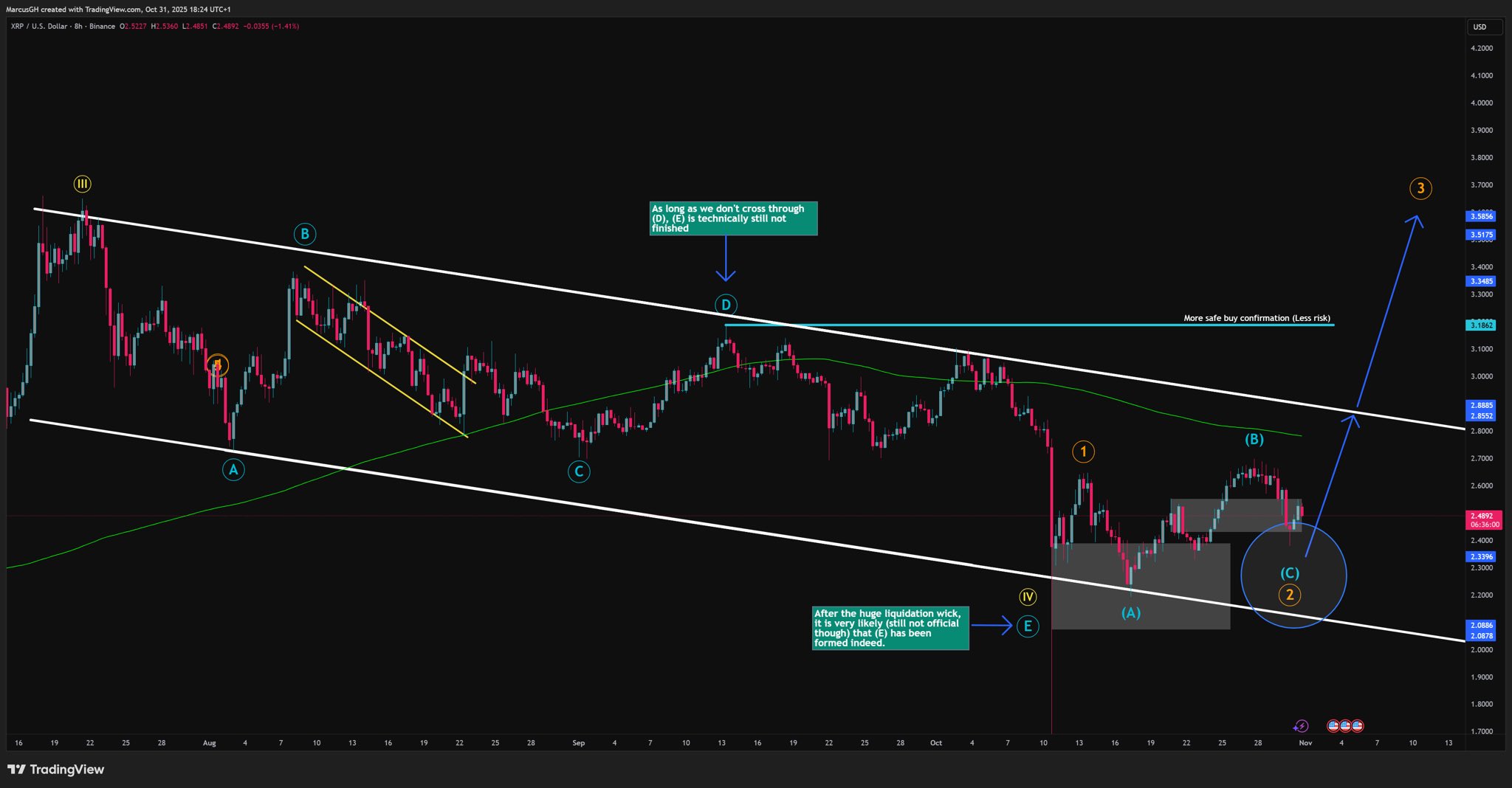 XRP 8h Chart DustyBC