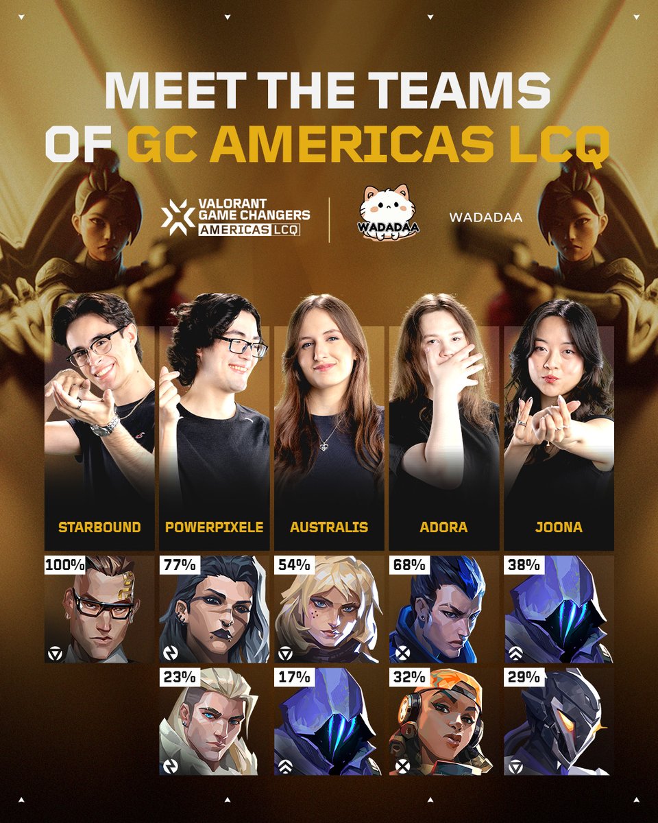 valesportsna's tweet image. Last and certainly not least, it&apos;s NA&apos;s #VCTGameChangers Americas LCQ representative, @WadadaaLounge!

Tune in tomorrow and Sunday to see which team will punch their ticket to Seoul 🛫