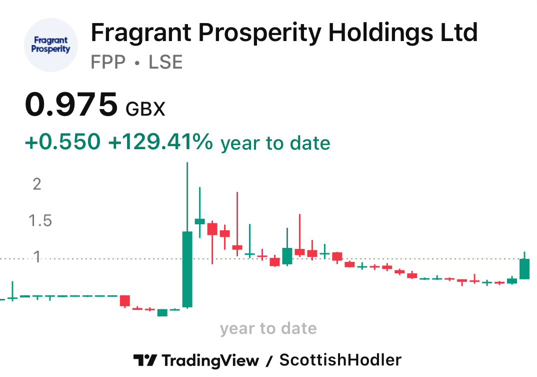 ScottishHodler's tweet image. Some day for those who started buying #FPP at c.0.6p. The re-rating continues. See you Monday.