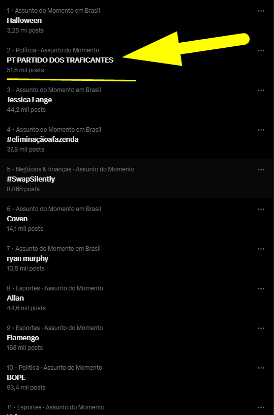 ACatracaBR's tweet photo. PT PARTIDO DOS TRAFICANTES

2º Lugar e a esquerda não consegue subir nada. https://t.co/KBPIk9W3Ou