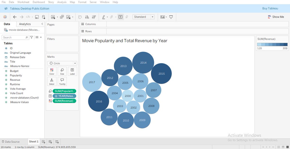 abiala_faith's tweet image. Day 23 of my data analytics journey: Exploring Tableau and creating interactive visualizations to drive data-driven decisions #DataAnalytics #Tableau #DataVisualization