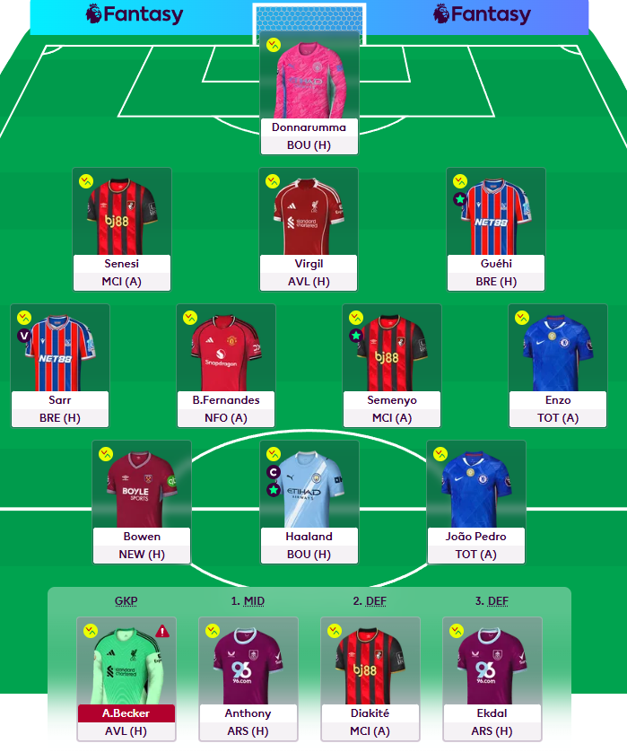 SpirosValouxis's tweet image. AI Team - GW10

Roll
Haaland (C)
🌎350k

maybe a green for a change? (don&apos;t see it)
