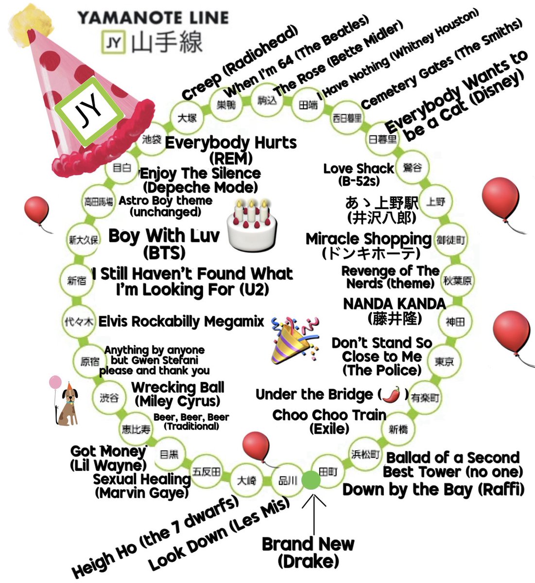 Today is the Yamanote line’s 100th birthday. To celebrate, I suggest we temporarily wave all copyright restrictions and replace each station’s arrival/departure medley with the following tunes: