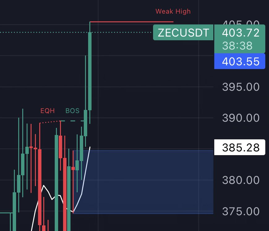 Still fading anon? $ZEC