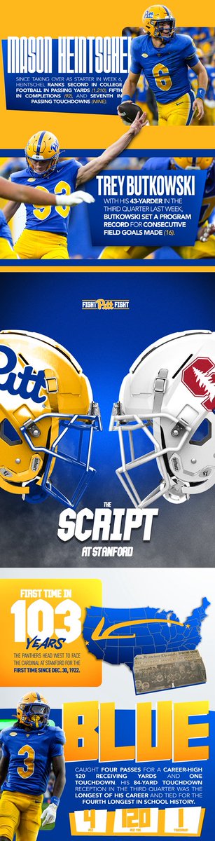 THE SCRIPT: Pitt @ Stanford 🔵🟡