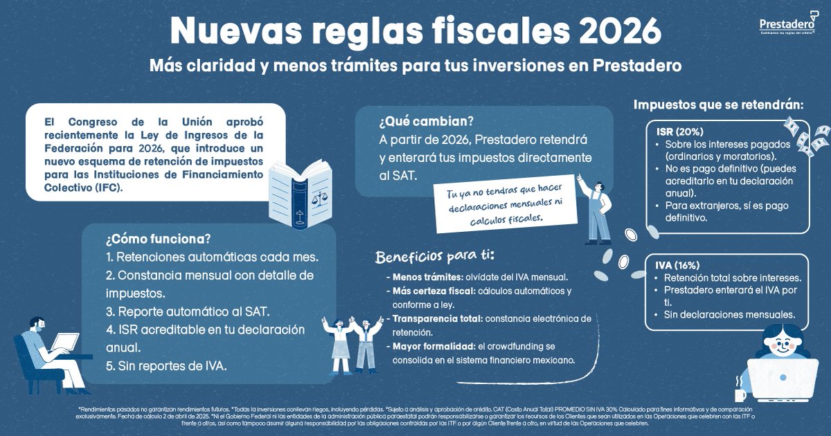 Con este cambio, invertir a través de Prestadero se vuelve más sencillo, claro y fiscalmente seguro. Lee más en nuestro blog: blog.prestadero.com/nuevas-reglas-…