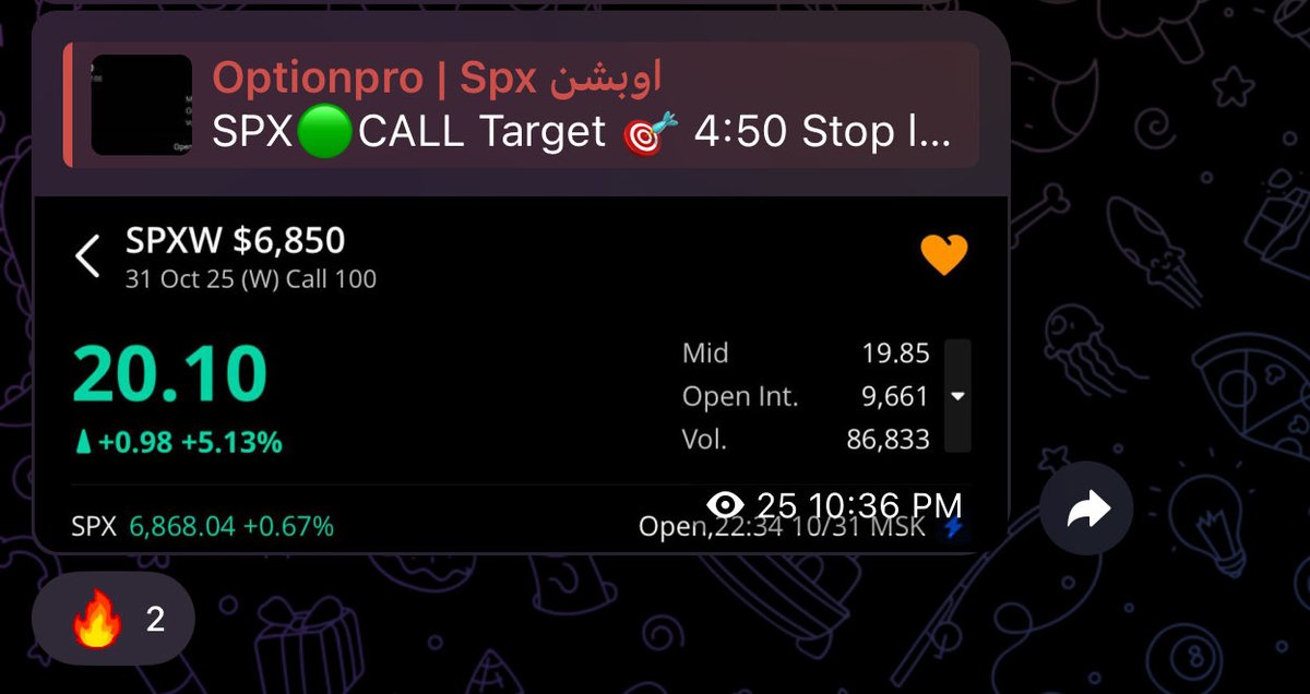نهاية اسبوع اسطورية 🔥

متألقين كالعادة 🥇
t.me/OptionProSpx حياكم

#السوق_الامريكي