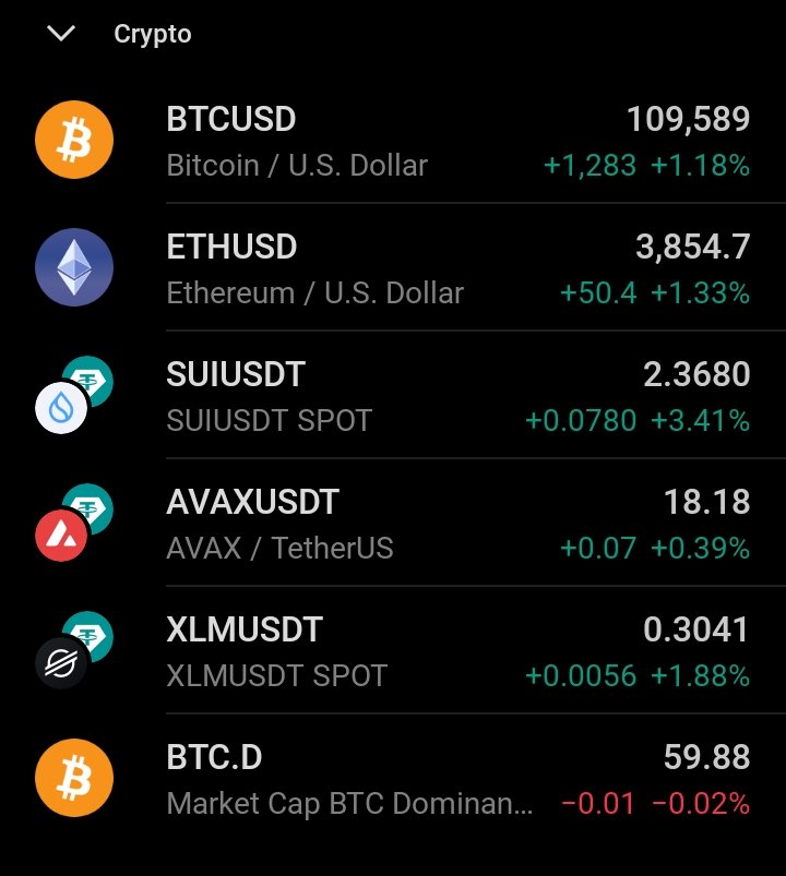 The_Sigma_eth's tweet photo. Closing the #October Crypto Market with this. None of your fave crypto influencers could have predicted this 😂 @Ashcryptoreal @cryptorover https://t.co/AjMzFlenHc