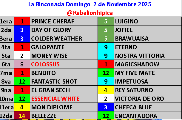 RebelionHipica's tweet photo. Aquí tienen nuestras marcas Gratuitas para este Domingo 2 de Noviembre en la Rinconada, presentadas por nuestro Grupo WS en donde tenemos:    

Adelantados y en Vivo              
Dupletas           
Polla Gratis           
3x6 
Quiniela      

https://t.co/kdnooOjGDn https://t.co/L1CVK7exYT