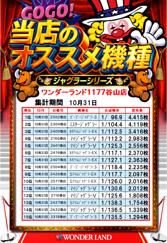 ワンダーランド　ファクトリー(冬) ebay info on X