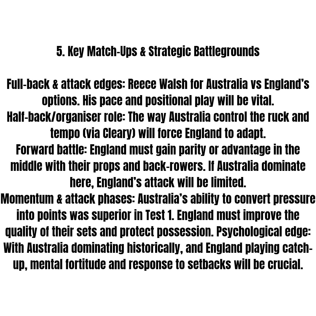 FootyUpdates71's tweet image. FINAL PART!
Final Part of my Analysis going into the 2nd Ashes Test and how it is Make or Break/ All or Nothing for England!
