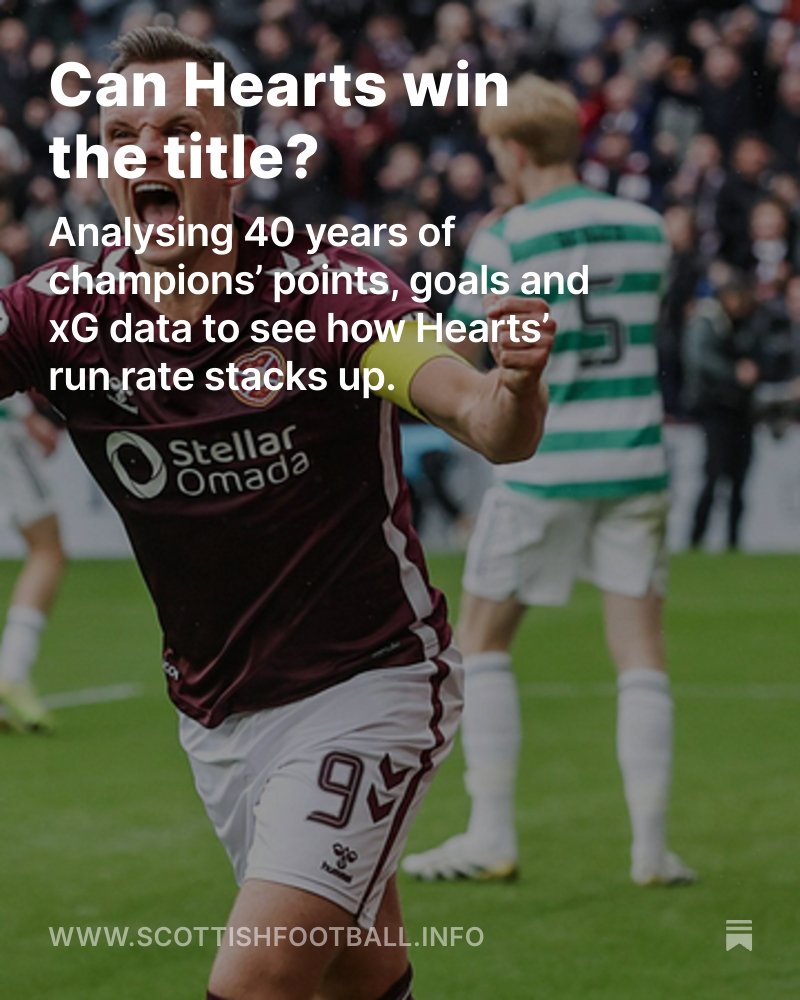 scotlandscoeff1's tweet image. 🆕🇱🇻 CAN HEARTS WIN THE TITLE?

🆓 Free to read for all!

✍️ For all past Champions since 1985:

🧮 Number of Points
⚽️ Goals scored
🥅 Goals conceded
🇱🇻 Hearts&apos; current run rate
💻 The current xG table
🏴󠁧󠁢󠁥󠁮󠁧󠁿 Leicester City&apos;s xG
🔮 Predicted points tables

scottishfootball.info/p/can-hearts-w…