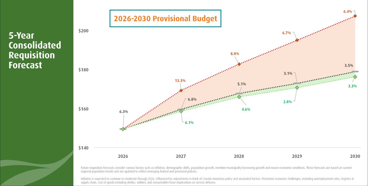 Zac de Vries - Saanich Councillor & CRD Director tweet media