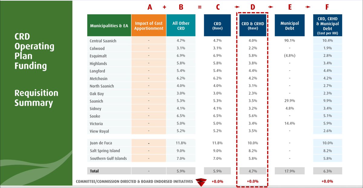 Zac de Vries - Saanich Councillor & CRD Director tweet media