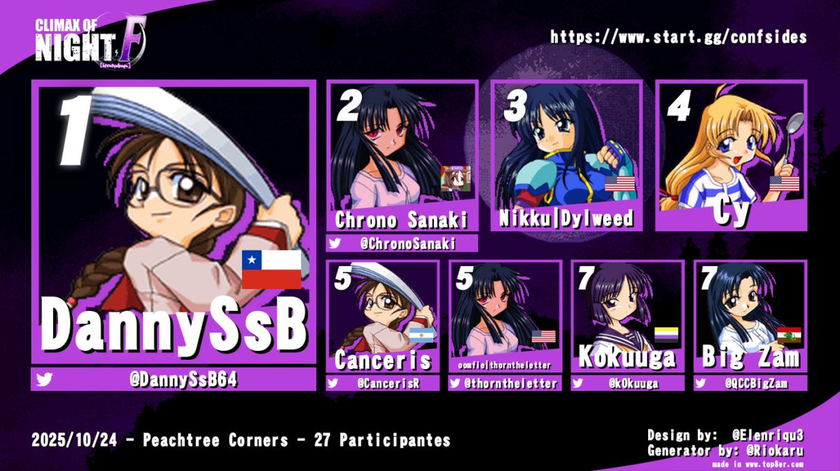 congratulations to the top 8 of the #QOH99 side bracket at #CoNFB! hope to see you all next year

[long live the night]

🥇 <a href="/DannySsB64/">SKC | DannySsB | CON7</a> 
🥈 <a href="/ChronoSanaki/">Chrono Sanaki</a> 
🥉 Dylweed
4⃣ Cy
5⃣ <a href="/CancerisR/">Canceris @236BA</a> <a href="/thorntheletter/">Thorn</a> 
7⃣ <a href="/k0kuuga/">虚空が (Kokuuga)</a> <a href="/QCCBigZam/">Zam</a>