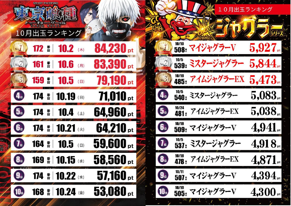 ジャグラーシリーズ