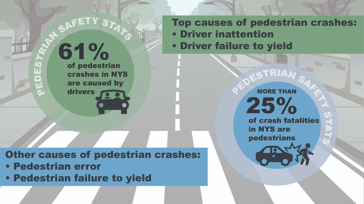 🧛Top 5 Dangerous Halloween Villains:
  🦇Drivers who don't pay attention
  🦇Drunk Drivers
  🦇Speeders
  🦇Trick 'r Treaters who don't pay attention
  🦇Pedestrians dressed in dark clothes
